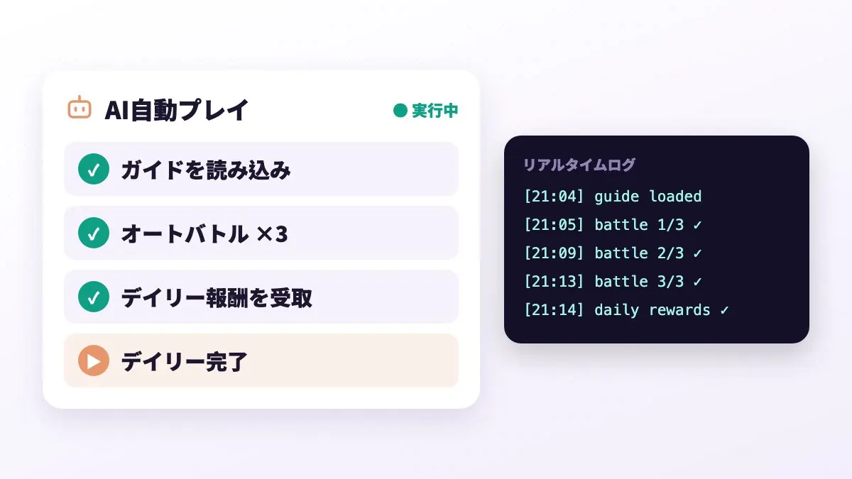 AIエージェントが画面を見て次の一手を判断し、デイリーを周回