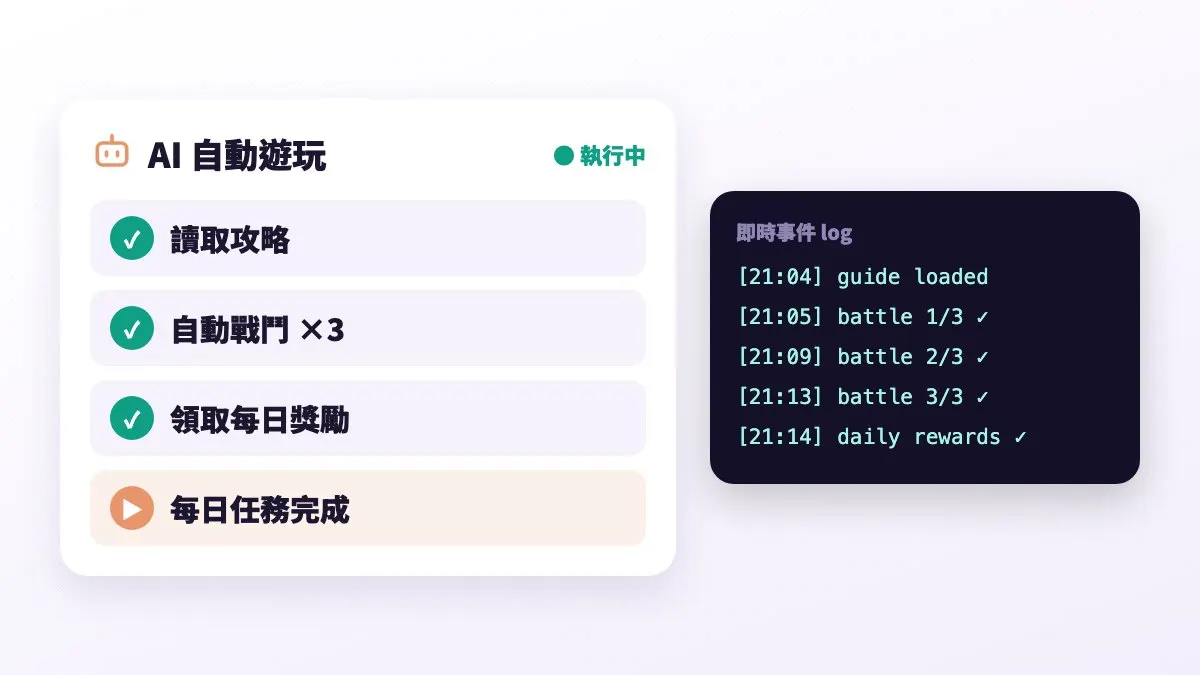 AI 代理看著畫面自己判斷下一步，幫你把每日任務肝完