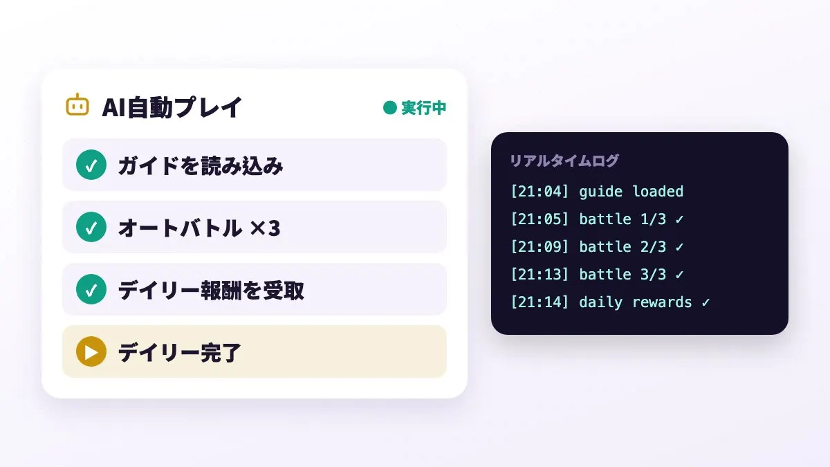 AIが代わりに周回：ガイドを読み、自動戦闘、デイリー完了