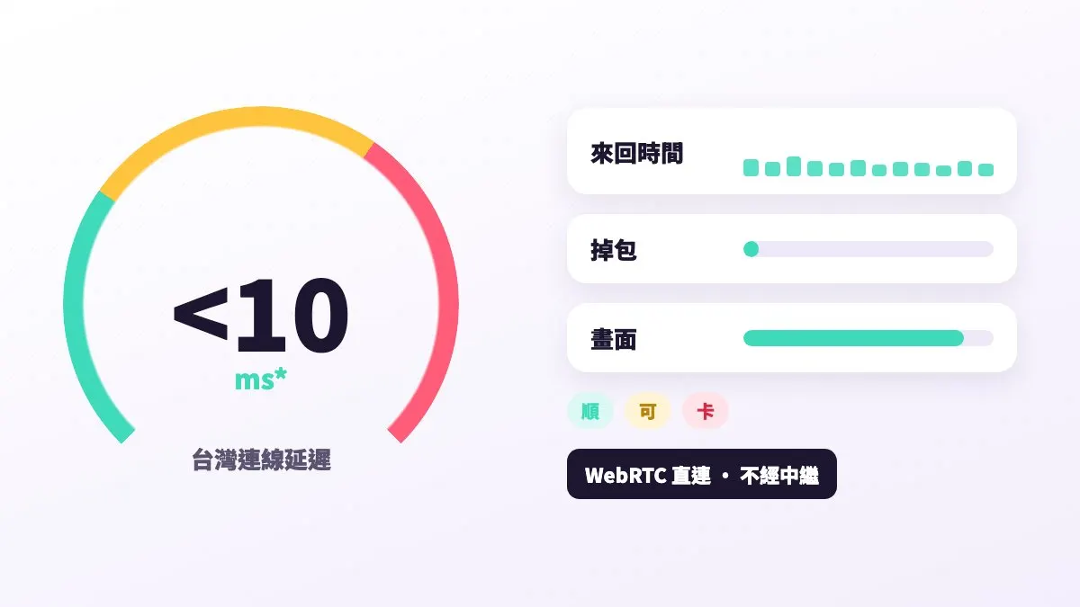 快到沒感覺：台灣連線延遲 7 ms