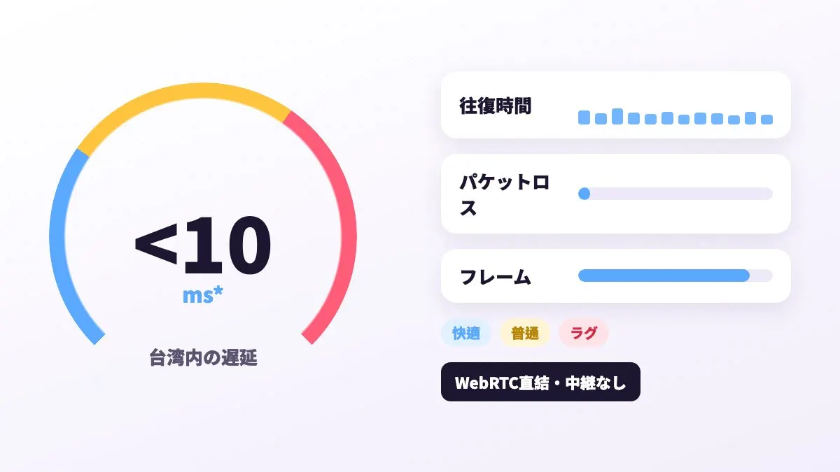 接続品質インジケーターがRTT・パケットロス・FPSを表示