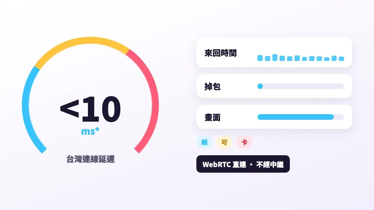 主機在台灣，延遲才壓得下來